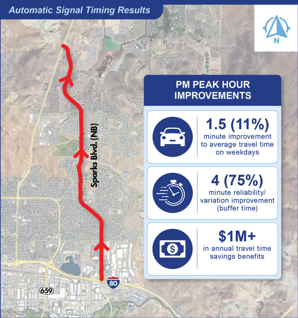 PM Peak Hours Graphic
